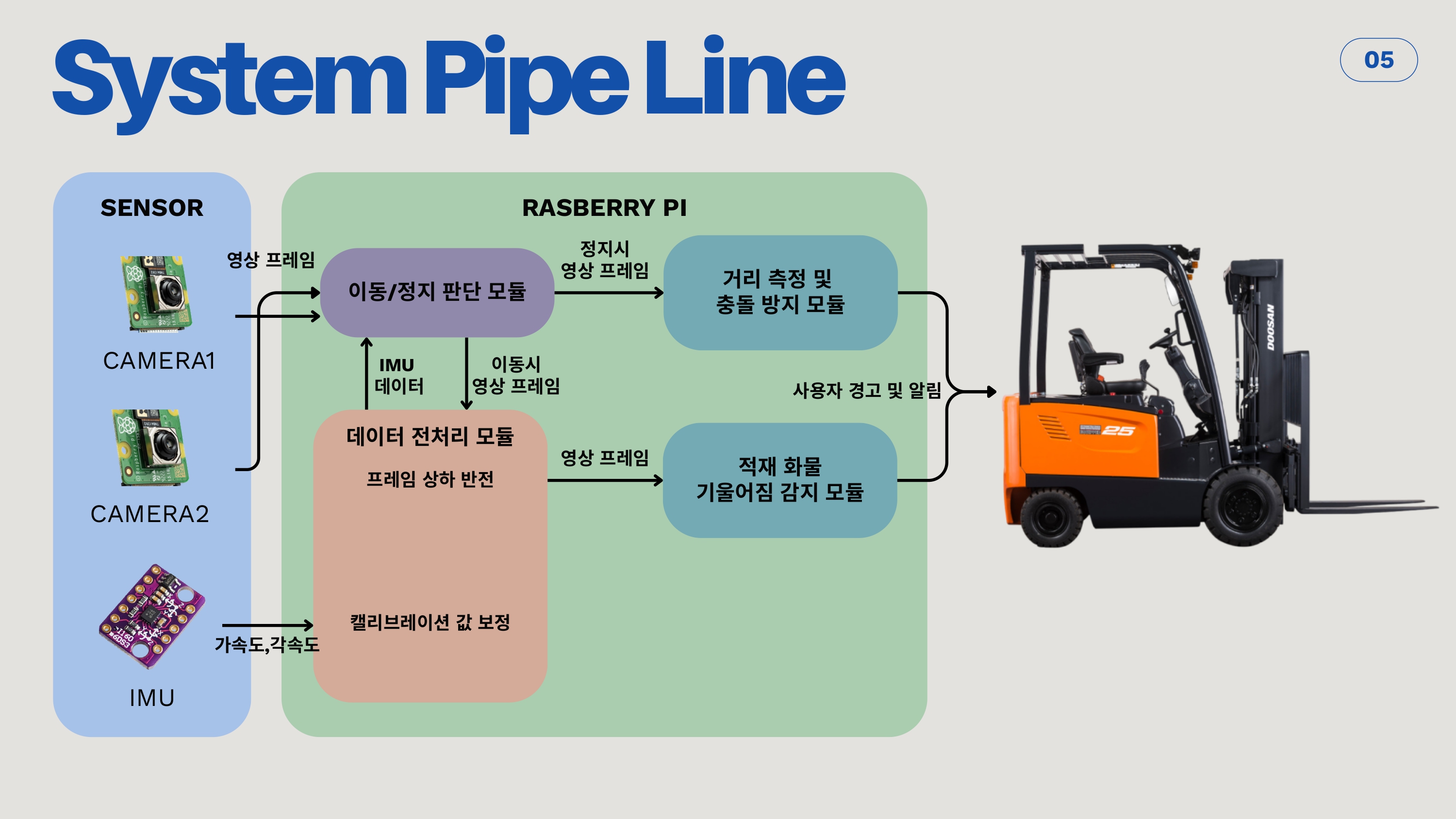 발표 자료 7페이지
