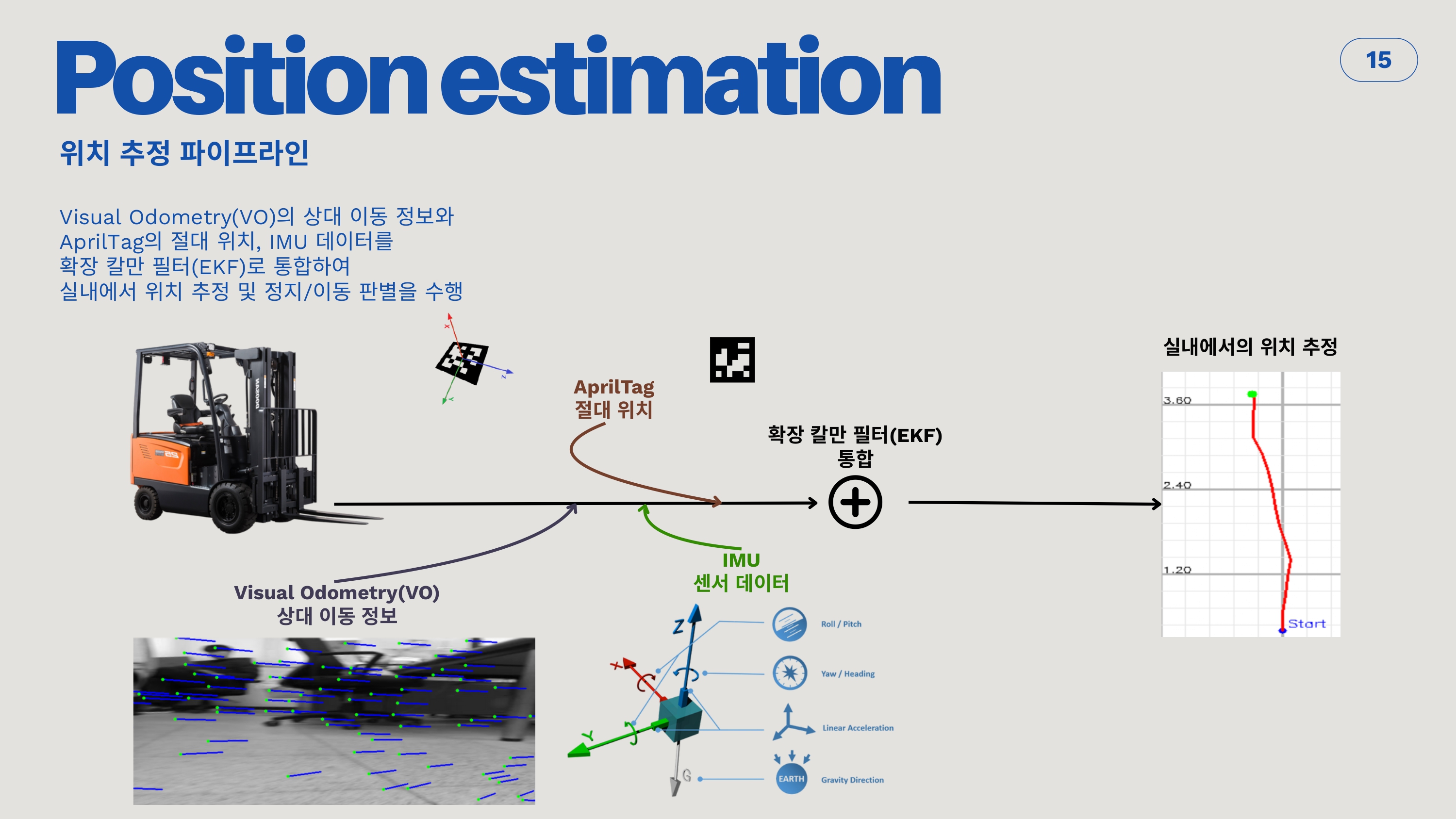 발표 자료 18페이지